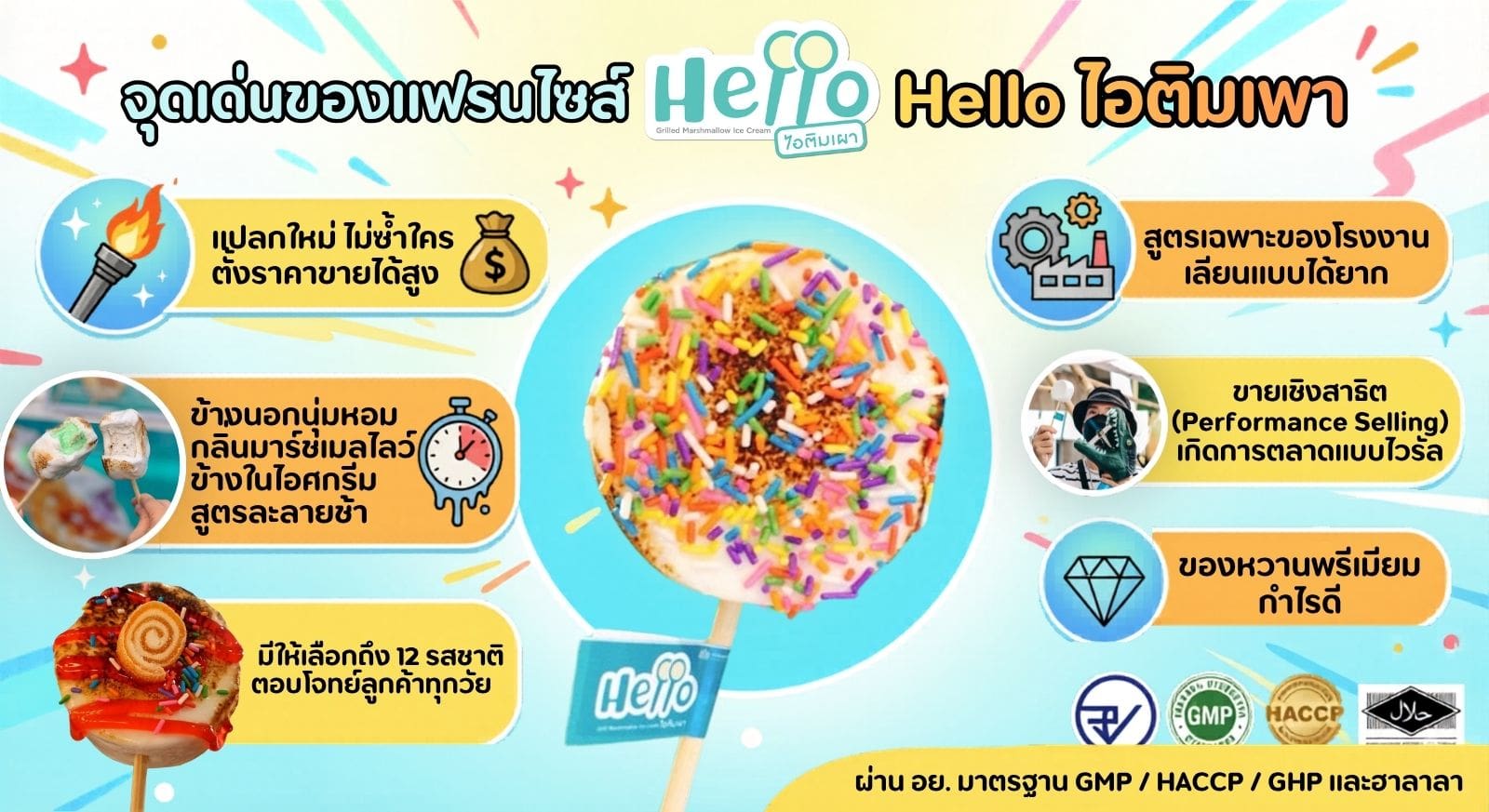 แฟรนไชส์Hello ไอติมเผา