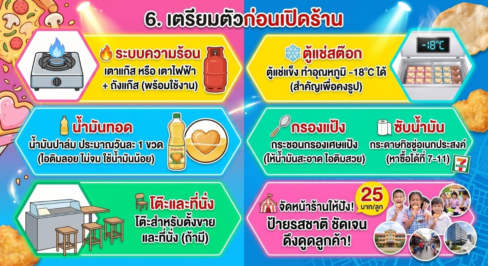 คู่มือแฟรนไชส์ไอติมทอดดอทคอม By บริษัท ภัทรินทร์ฟู้ด จำกัด 2 แฟรนไชส์ไอติมทอดดอทคอม