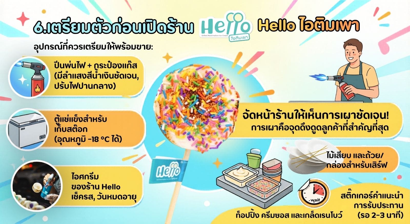 แฟรนไชส์Hello ไอติมเผา