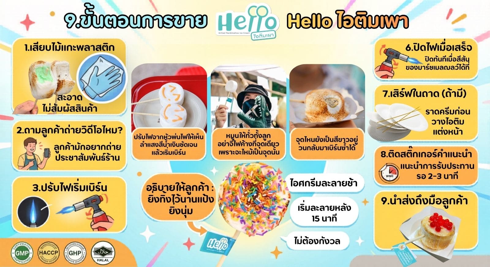 แฟรนไชส์Hello ไอติมเผา