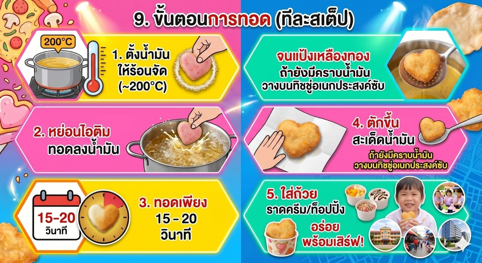 คู่มือแฟรนไชส์ไอติมทอดดอทคอม By บริษัท ภัทรินทร์ฟู้ด จำกัด 4 แฟรนไชส์ไอติมทอดดอทคอม