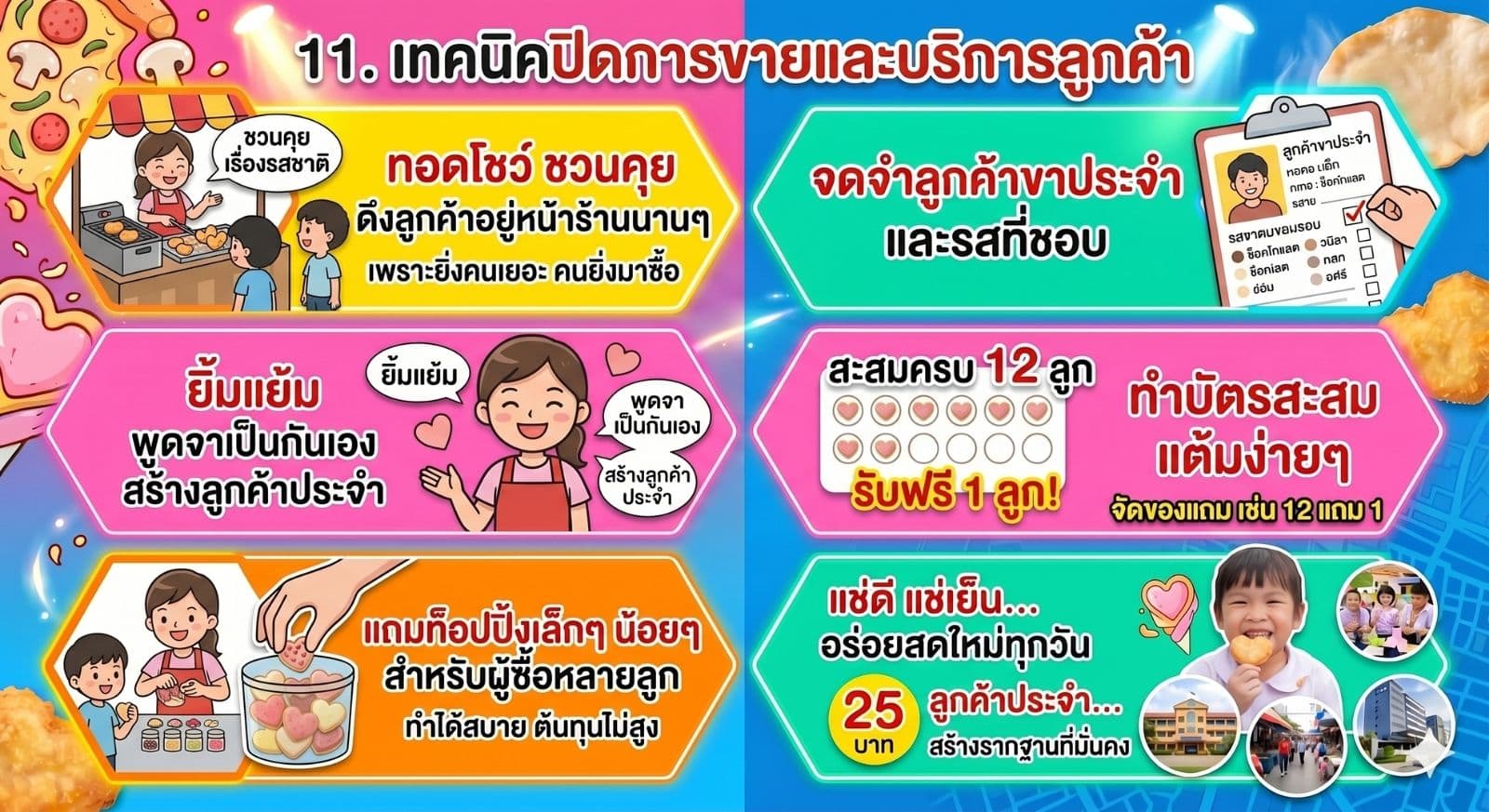 คู่มือแฟรนไชส์ไอติมทอดดอทคอม By บริษัท ภัทรินทร์ฟู้ด จำกัด 5 แฟรนไชส์ไอติมทอดดอทคอม