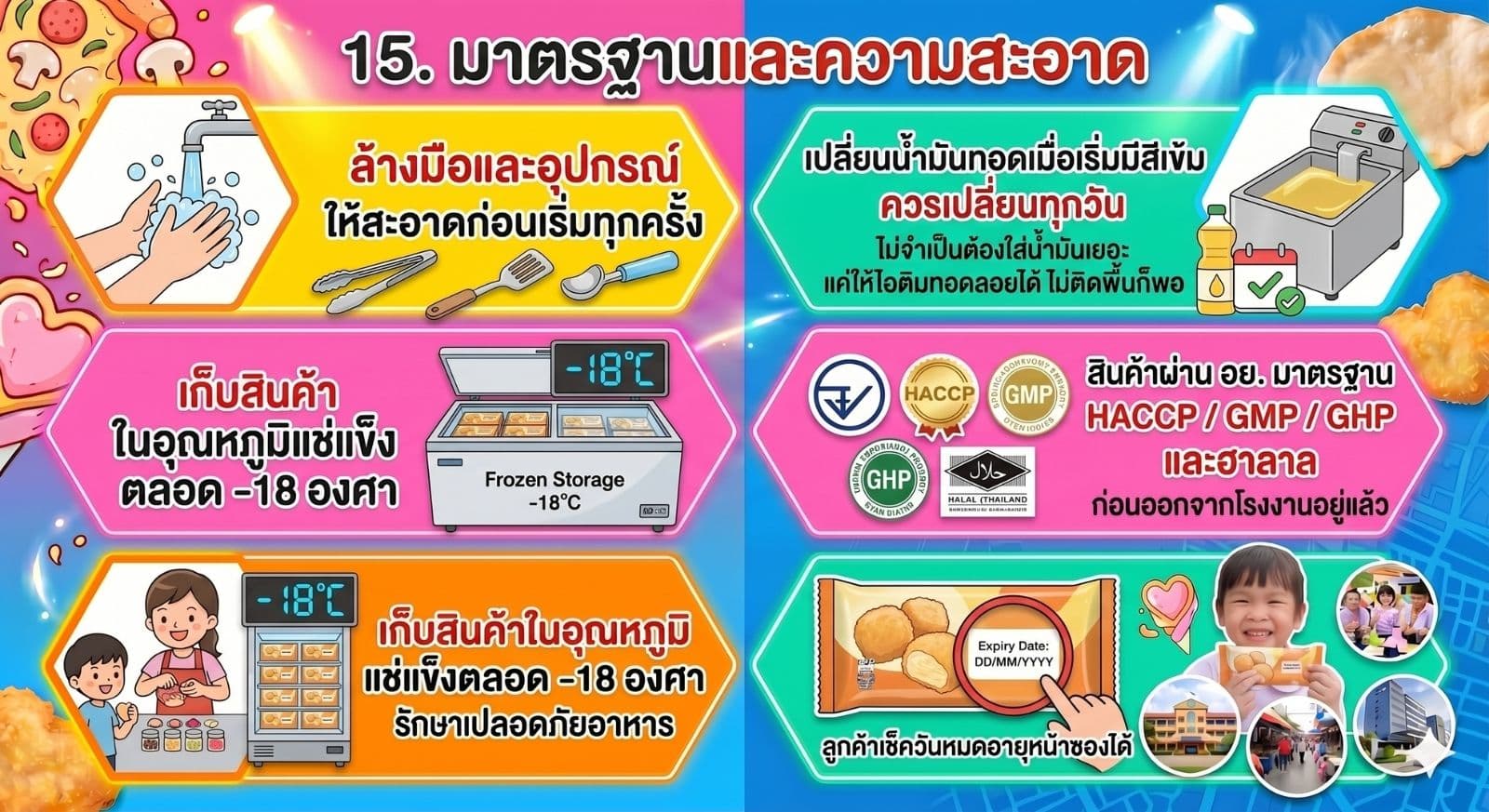คู่มือแฟรนไชส์ไอติมทอดดอทคอม By บริษัท ภัทรินทร์ฟู้ด จำกัด 6 แฟรนไชส์ไอติมทอดดอทคอม