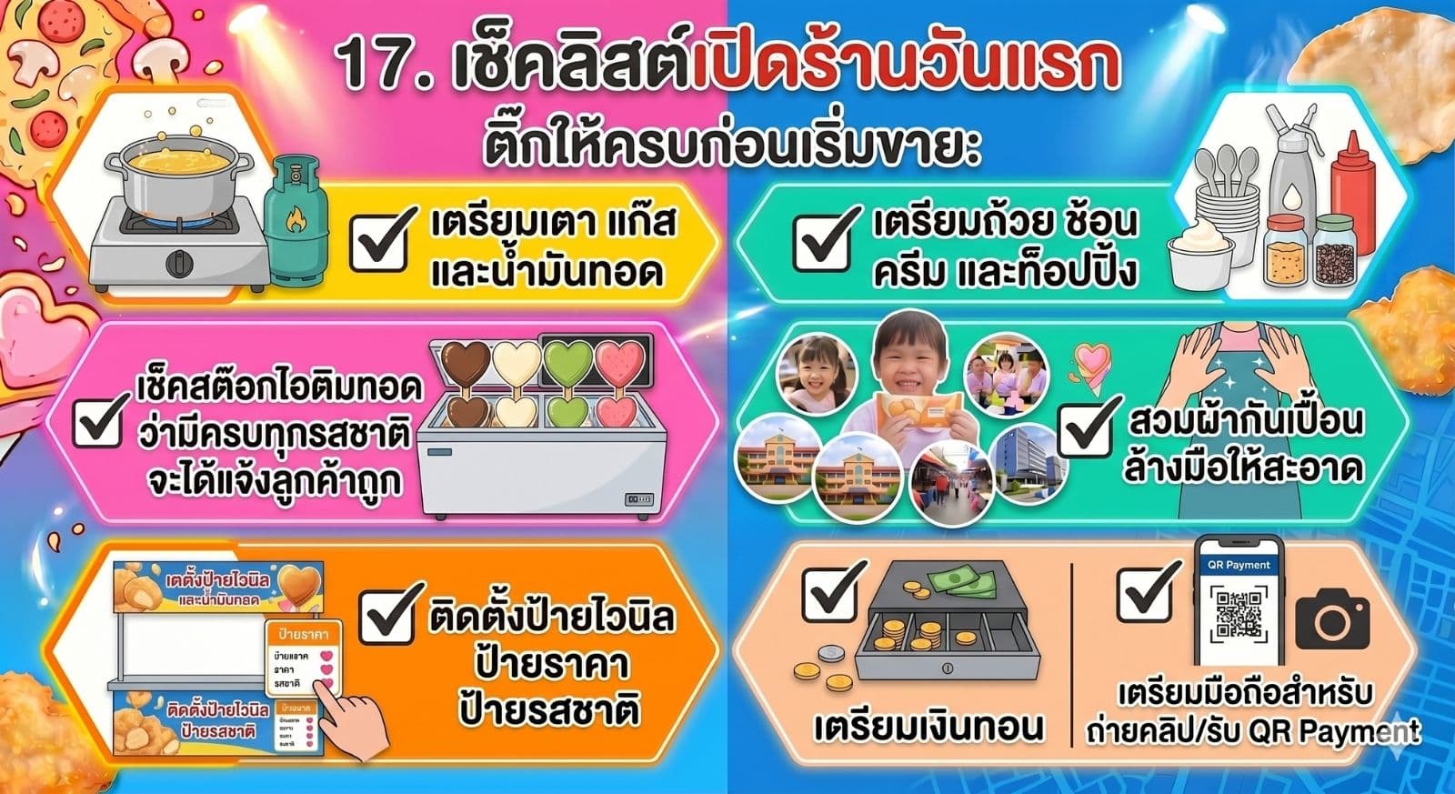 คู่มือแฟรนไชส์ไอติมทอดดอทคอม By บริษัท ภัทรินทร์ฟู้ด จำกัด 7 แฟรนไชส์ไอติมทอดดอทคอม